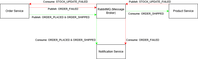 Screenshot 2 of e-commerce-project